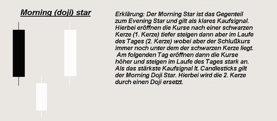 morning_Doji_Star.gif (9461 Byte)