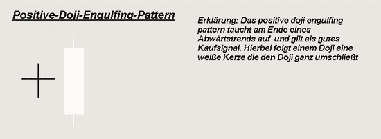 positive_doji_engulfing.gif (5656 Byte)
